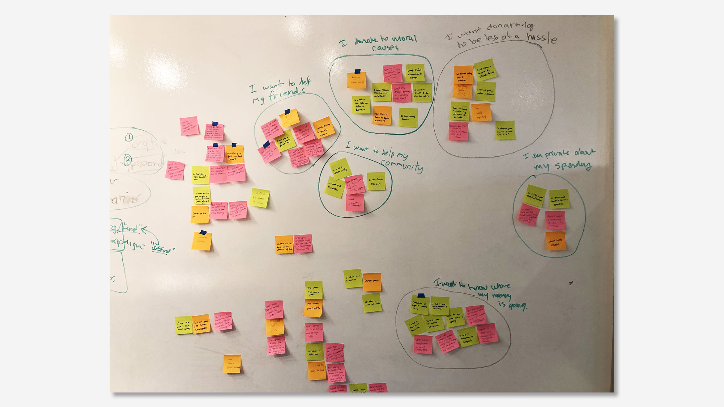 Affinity Mapping_Gray