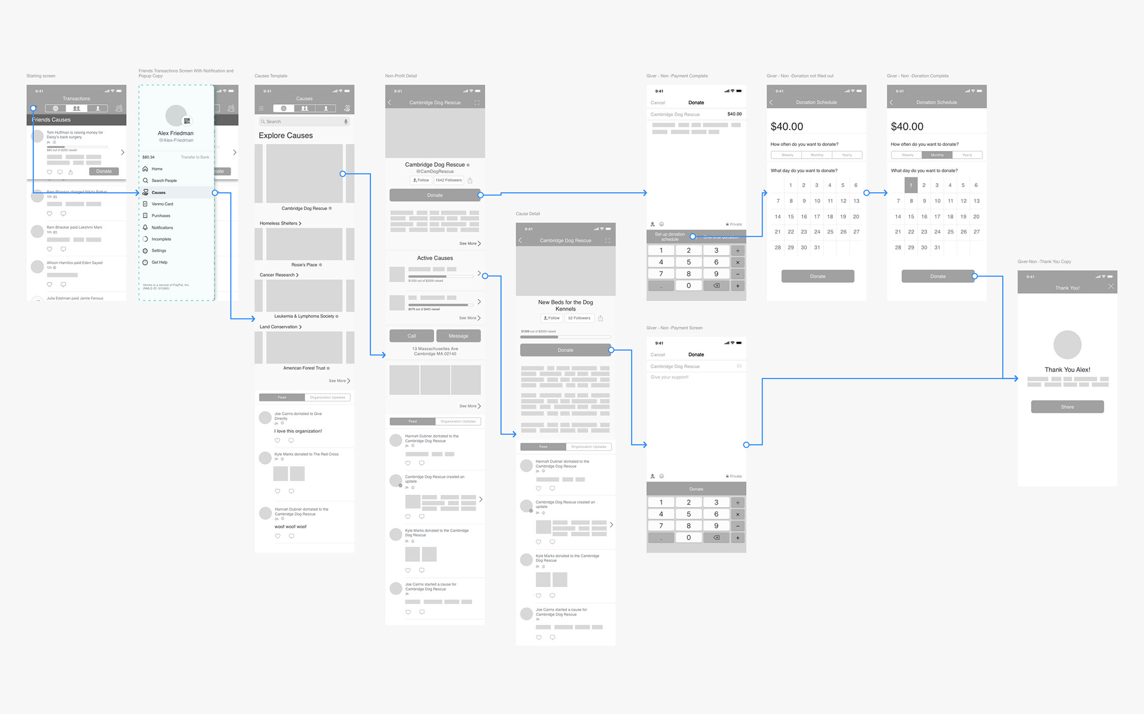 venmowireflow